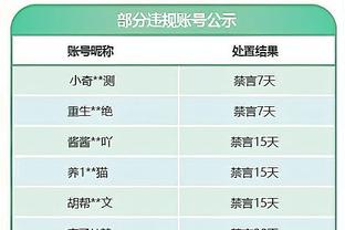 3场5球1助！官方：维尼修斯当选西甲3月最佳球员，击败莱万等人